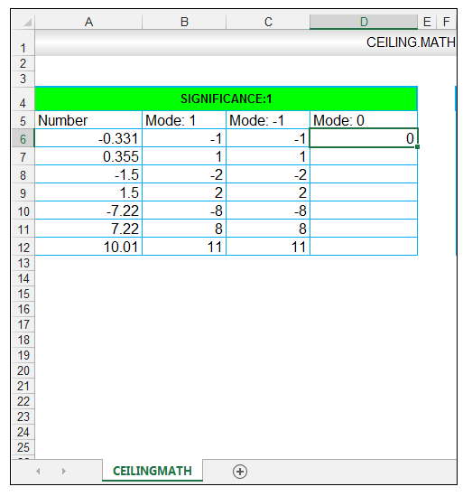 How To Use The Ceilingmath And The Floormath Function In Excel