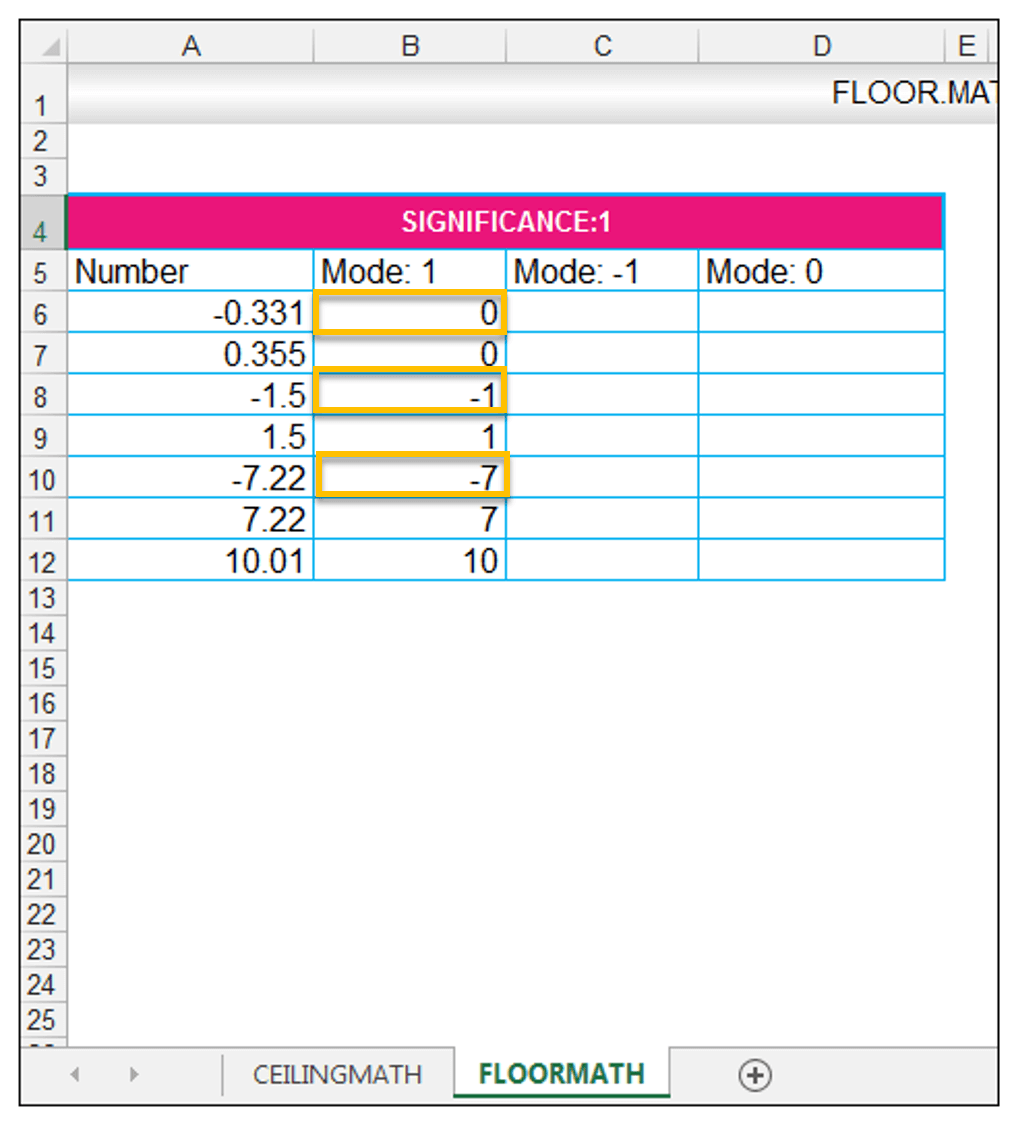 How To Use The Ceilingmath And The Floormath Function In