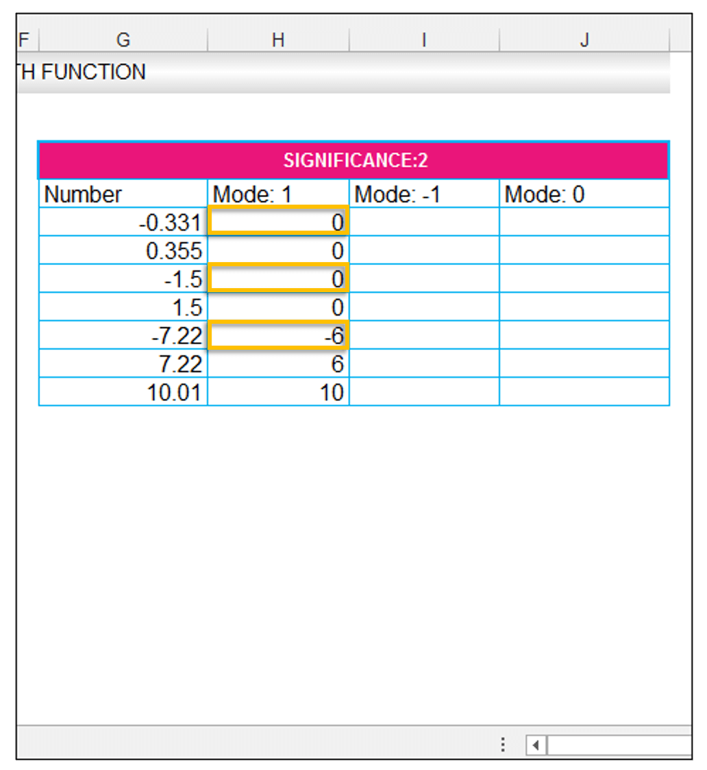 How To Use The Ceilingmath And The Floormath Function In